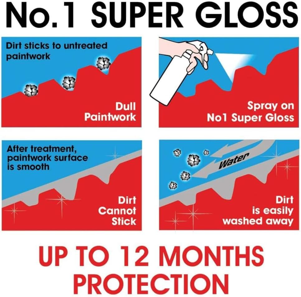 No.1 Super Gloss Hydrophobic & Nanomeric Shield - Static Auto Care