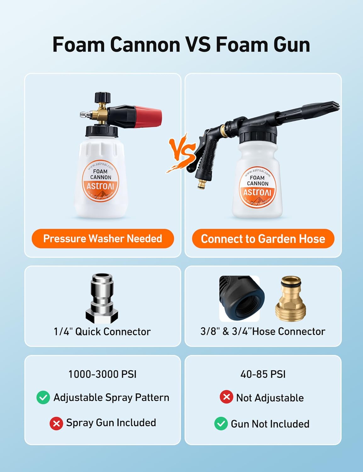 AstroAI Foam Cannon Heavy Duty Car Foam Blaster 1L - Static Auto Care