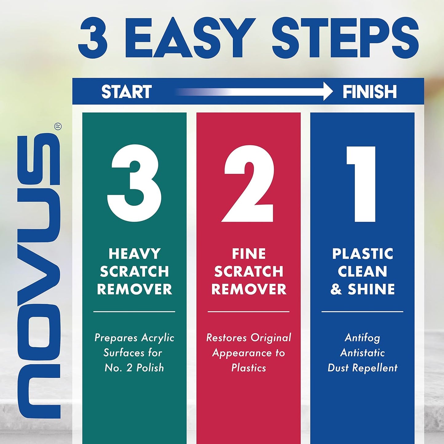 Novus 7136 Plastic Polish & Repair 3pce Kit - 2 oz. - Static Auto Care