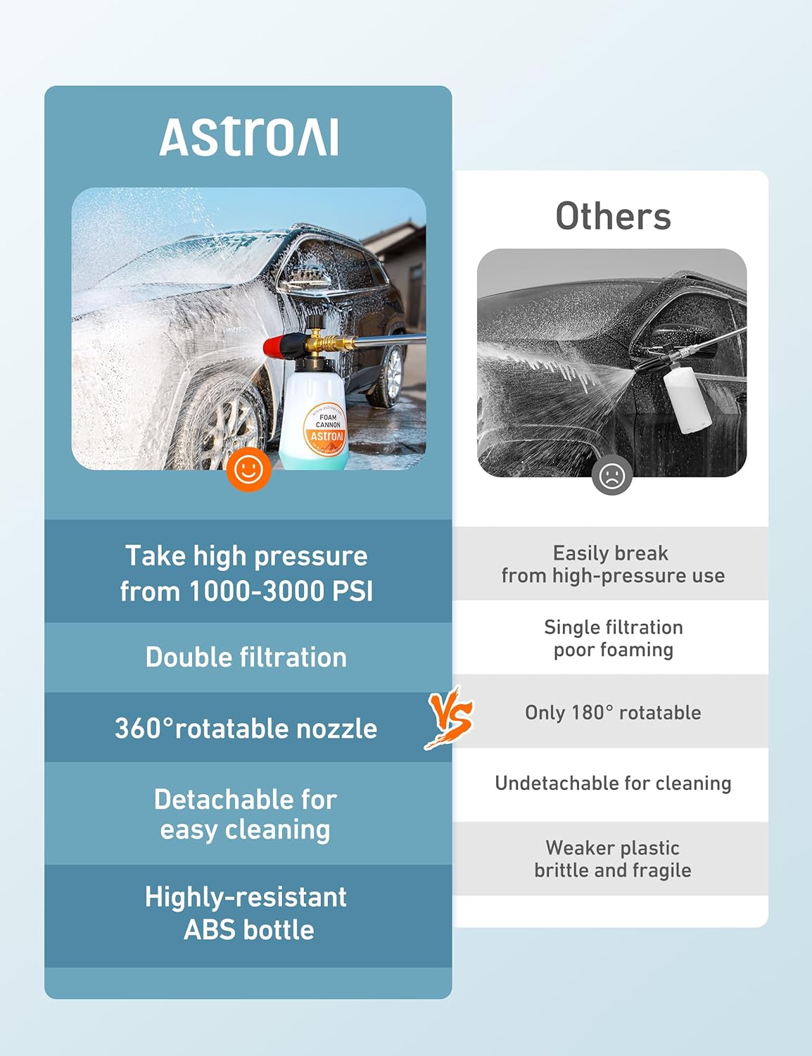 AstroAI Foam Cannon Heavy Duty Car Foam Blaster 1L - Static Auto Care