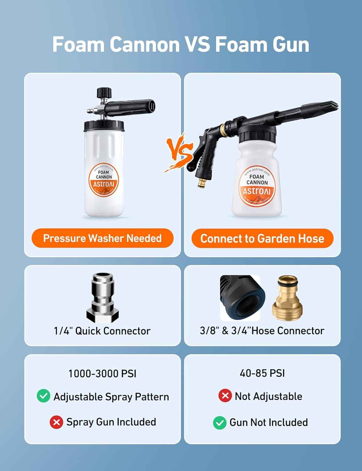 AstroAI Wide Neck Foam Cannon 1/4 Inch - 1L - Static Auto Care