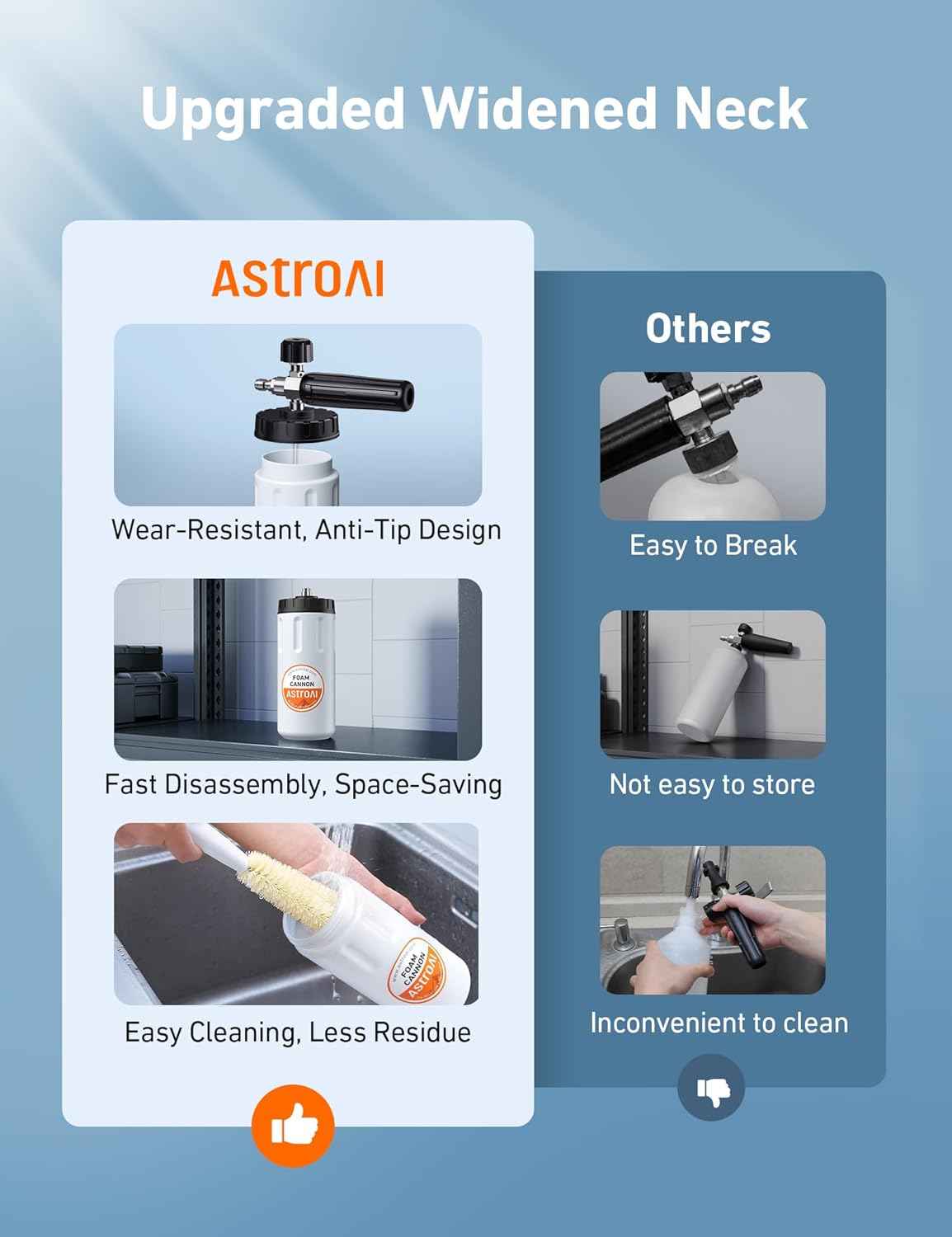 AstroAI Wide Neck Foam Cannon 1/4 Inch - 1L - Static Auto Care