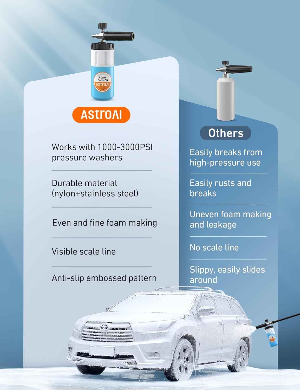 AstroAI Wide Neck Foam Cannon 1/4 Inch - 1L - Static Auto Care
