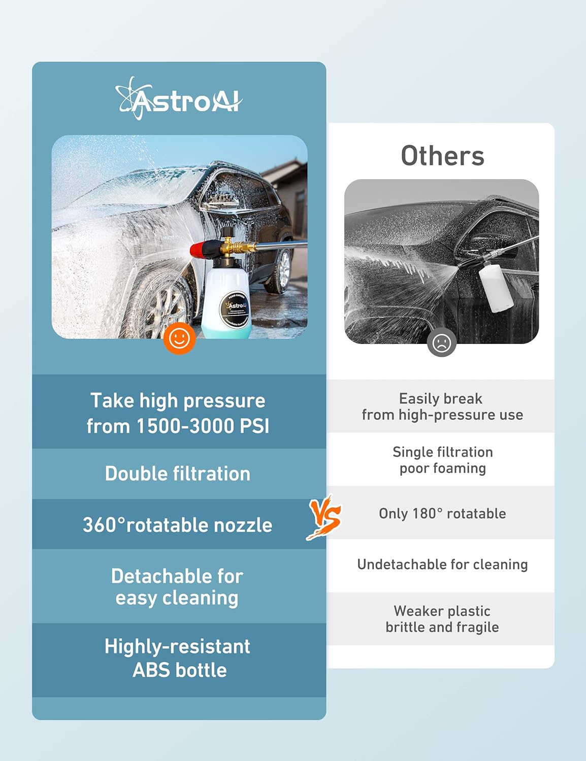 AstroAI Foam Cannon Heavy Duty Car Foam Blaster 1L - Static Auto Care